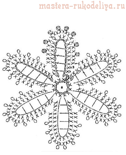 Мотивы Снежинка можно использовать как новогоднее украшение, а также собрать из них шаль или палантин.