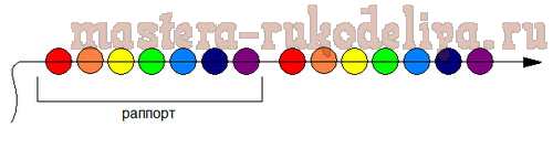 Бисероплетение: Схема вязанного жгута «7 цветов радуги»