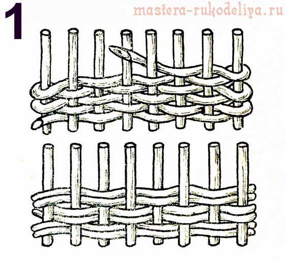 Пошаговое плетение корзин из ивы для начинающих