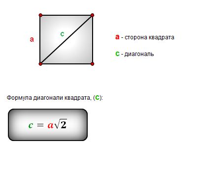 диагональ квадрата