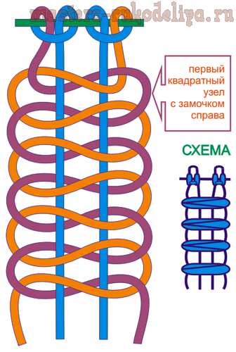 Азбука Макраме для начинающих: Цепочка из квадратных (репсовых) узлов