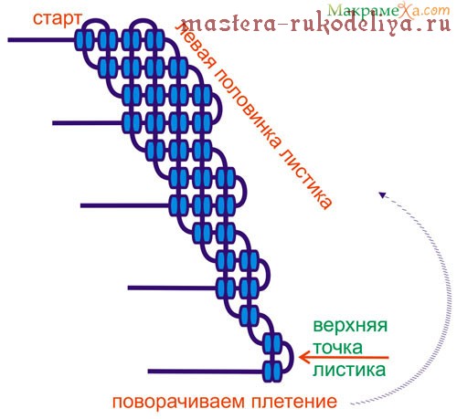 Мастер-класс по макраме: листик
