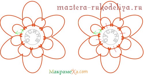 Мастер-класс по макраме: цветок с бусиной в серединке