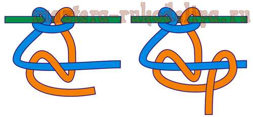 Азбука Макраме для начинающих: Репсовый горизонтальный узел слева направо