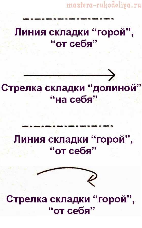 Расшифровка условных обозначений в схемах оригами