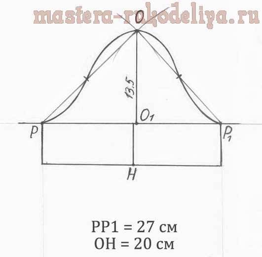 Мастер-класс по шитью: Летняя блузка за 5 минут