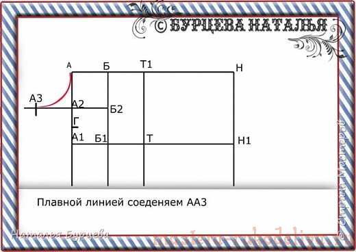 Мастер-класс: Построение базовой выкройки для моделирования и шитья одежды для собак