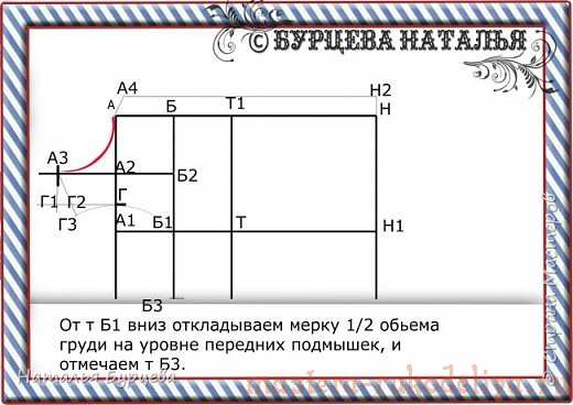 Мастер-класс: Построение базовой выкройки для моделирования и шитья одежды для собак