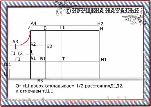 Мастер-класс: Построение базовой выкройки для моделирования и шитья одежды для собак