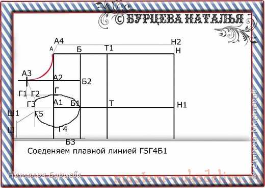 Мастер-класс: Построение базовой выкройки для моделирования и шитья одежды для собак