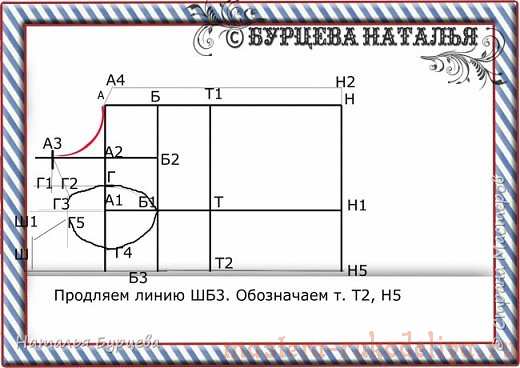 Мастер-класс: Построение базовой выкройки для моделирования и шитья одежды для собак