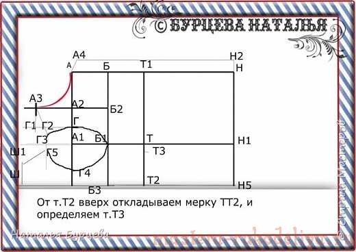 Мастер-класс: Построение базовой выкройки для моделирования и шитья одежды для собак