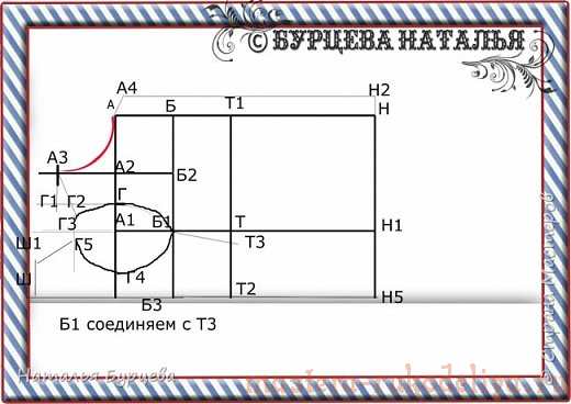 Мастер-класс: Построение базовой выкройки для моделирования и шитья одежды для собак