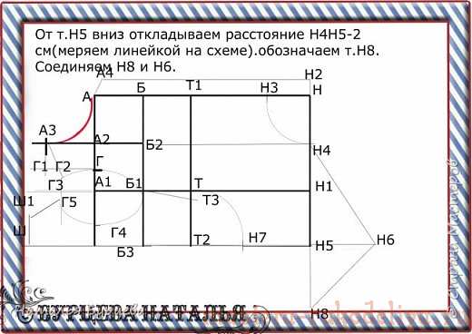 Мастер-класс: Построение базовой выкройки для моделирования и шитья одежды для собак