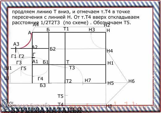 Мастер-класс: Построение базовой выкройки для моделирования и шитья одежды для собак