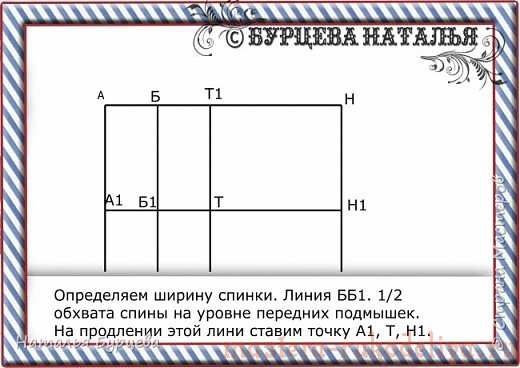 Мастер-класс: Построение базовой выкройки для моделирования и шитья одежды для собак