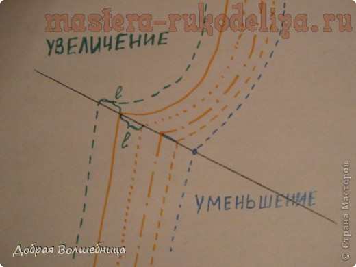 Мастер-класс по шитью: Как уменьшить или увеличить выкройку из журнала