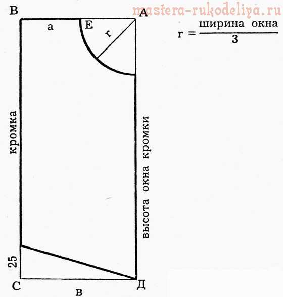 Шитье для дома: Как сшить арочные шторы. Выкройка.