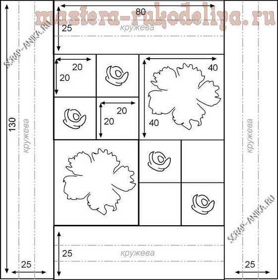 Мастер-класс по скрапбукингу: Блокноты пэчворк