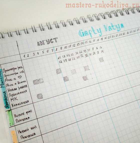 Bullet journal. Часть 2: Используем максимум возможностей. 