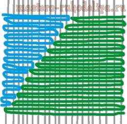 Ткачество: Урок 1. Как проложить нить