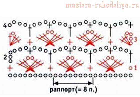 Видео мастер-класс по вязанию крючком: Узор Подушечки - Pattern a Pillows