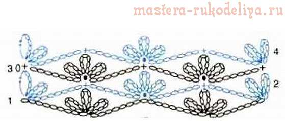 Видео мастер-класс по вязанию крючком: Ажурный узор Трилистники - Lace pattern Trefoils