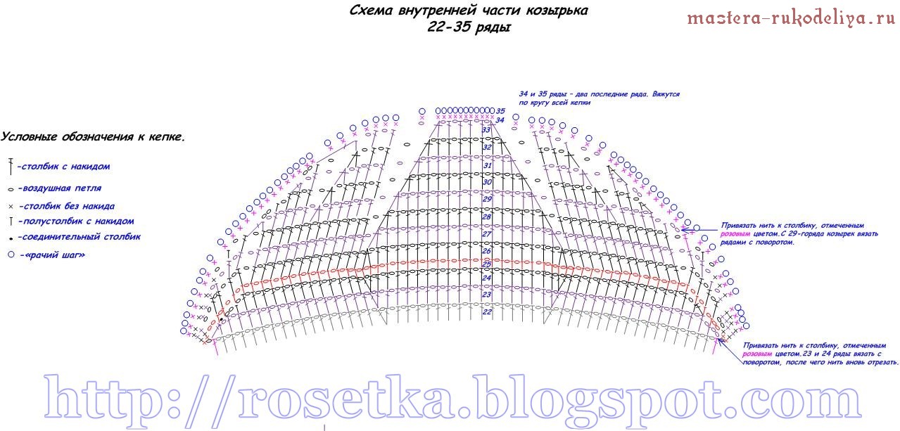 Схема кепки детской крючком