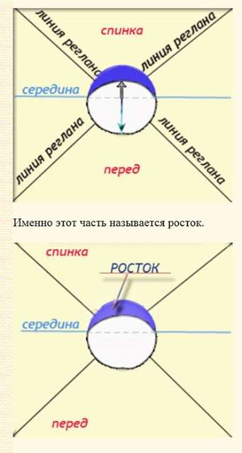 Как легко и быстро связать крючком свитер регланом сверху  