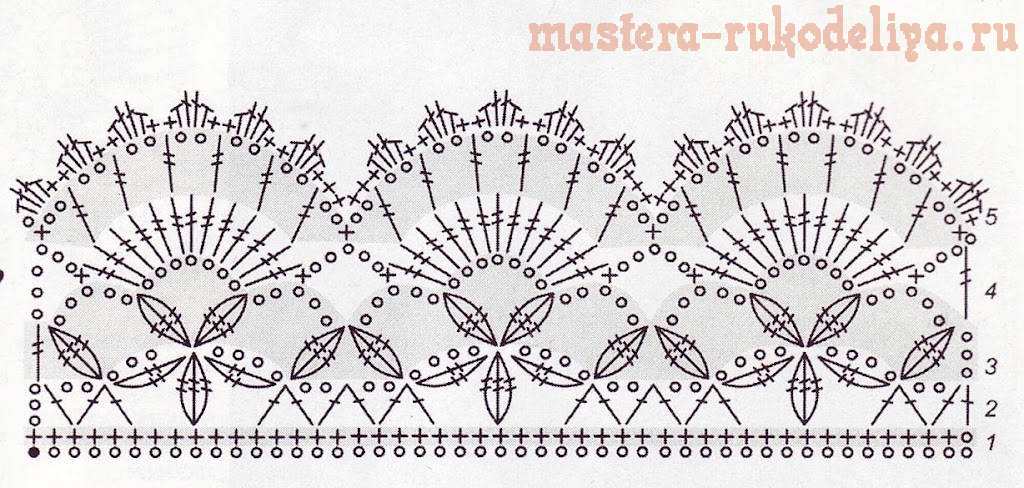 Мастер-класс по вязанию крючком: Панамка с цветком-помпоном на 1,5-2 года
