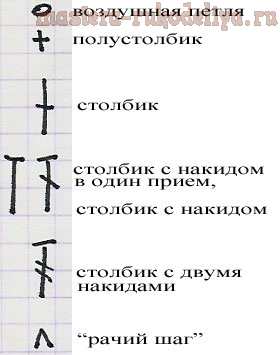 Вязание крючком: Спиральная юбка