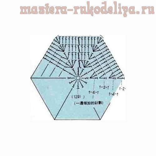 Схема вязания крючком: Тапочки из шестиугольных мотивов