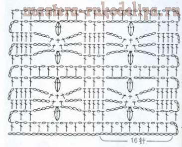 Узоры крючком