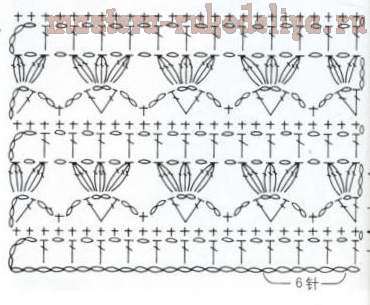 Узоры крючком