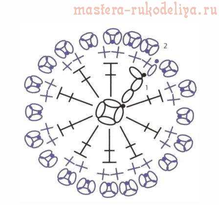 Видео мастер-класс по вязанию крючком: Двухцветный пушистый цветочек