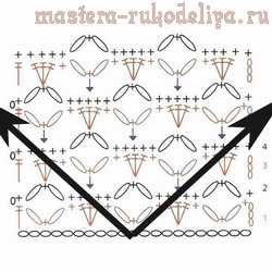 Видео мастер-класс по вязанию крючком. Редактирование схемы вязания