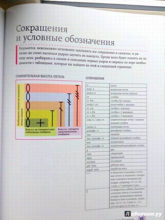 Вязание крючком. Самое полное и понятное пошаговое руководство для начинающих. Новейшая энциклопедия