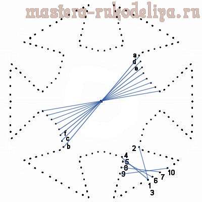 Изонить снежинка схема с цифрами для детей