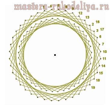 Изонить: Схемы для вышивки на CD-дисках