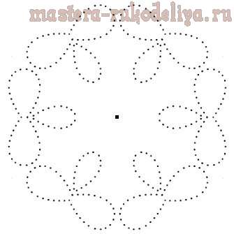 Изонить: Схемы для вышивки на CD-дисках