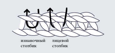 Рельефный лицевой и изнаночный ст. без накида