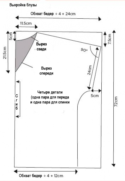 Выкройка блузки