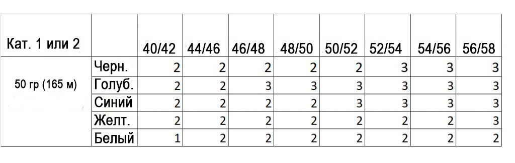 Количество пряжи на безрукавку