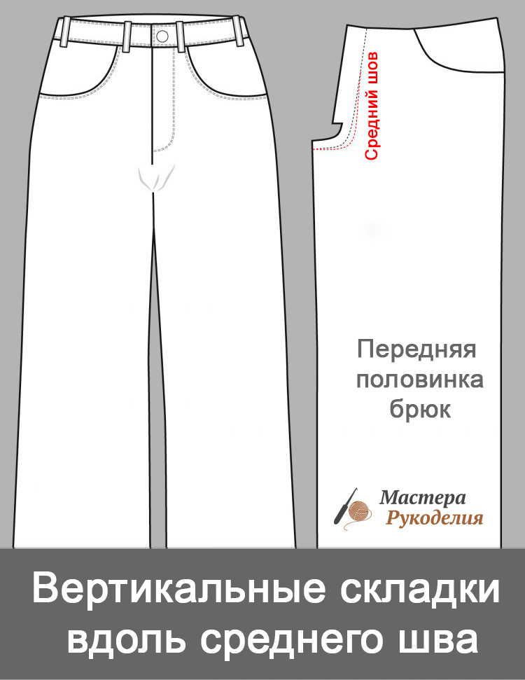 Вертикальные складки вдоль среднего шва на передней части брюк