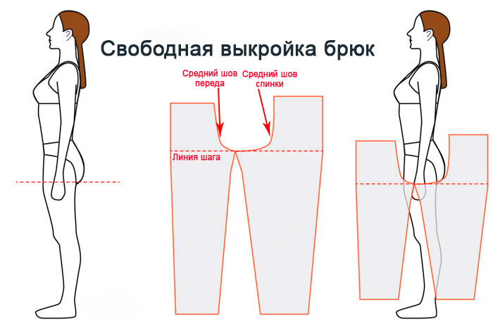 Основные линии посадки