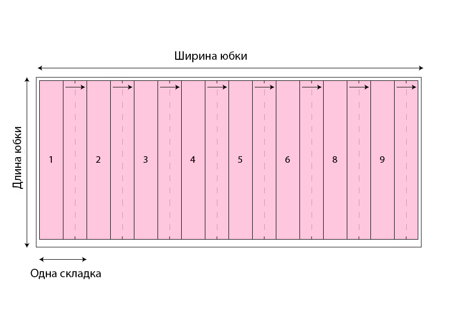 Идеи как сшить самостоятельно юбку