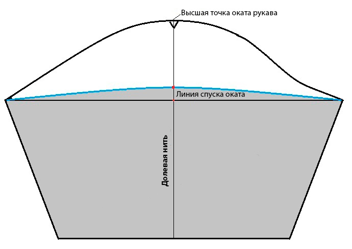 Короткий рукав-крылышко